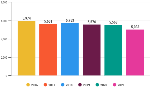 How Shein got away with daylight robbery in 2021